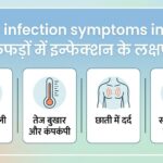 Lungs Infection Symptoms in Hindi