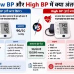 Low BP और High BP